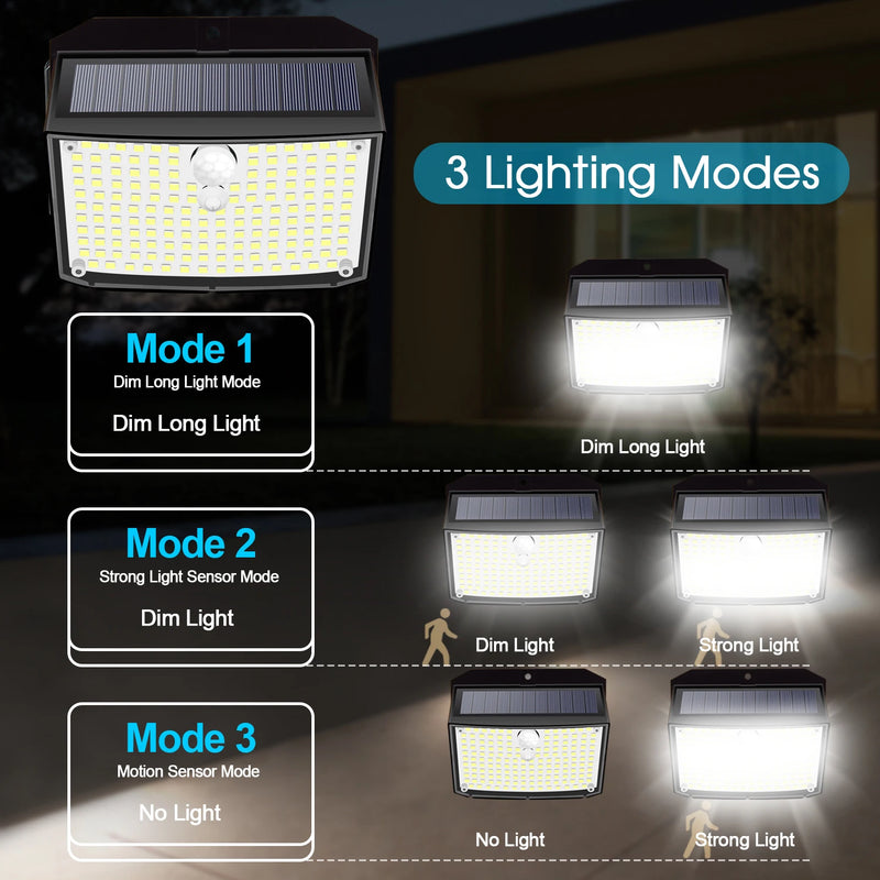 Mroix™ LED SolarMax